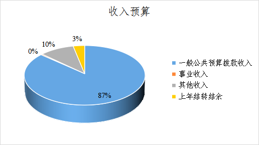 图1 收入预算.png